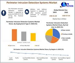 Intrusion detection system